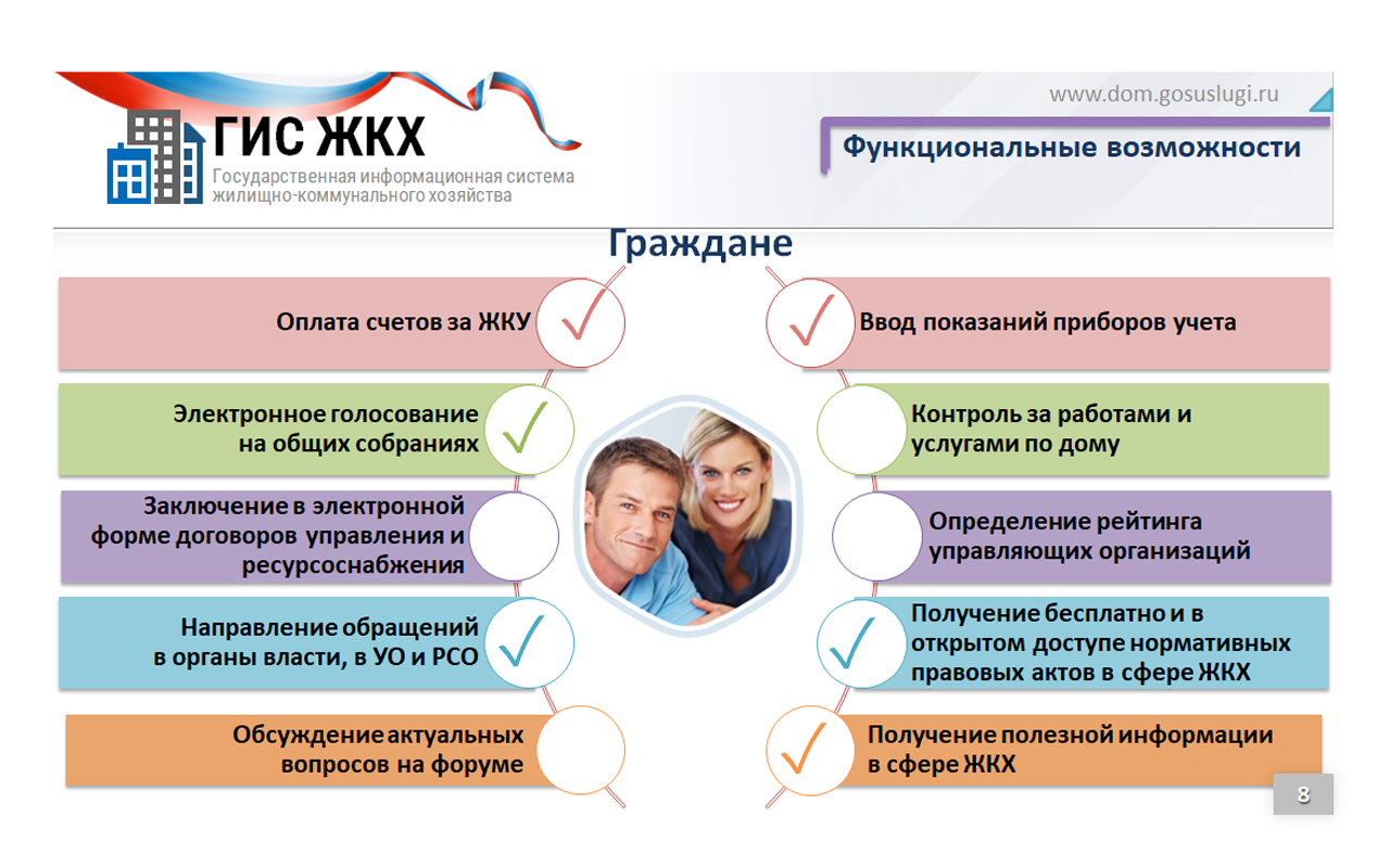 ГИС ЖКХ. Инфографика - Официальный сайт казенного учреждения Орловской  области «Областной центр социальной защиты населения»